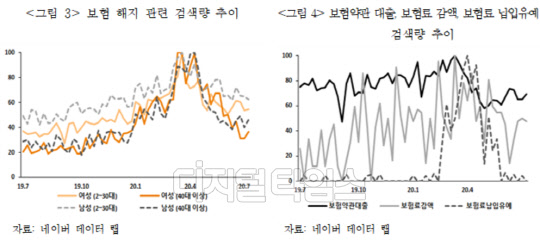 출처=보험연구원